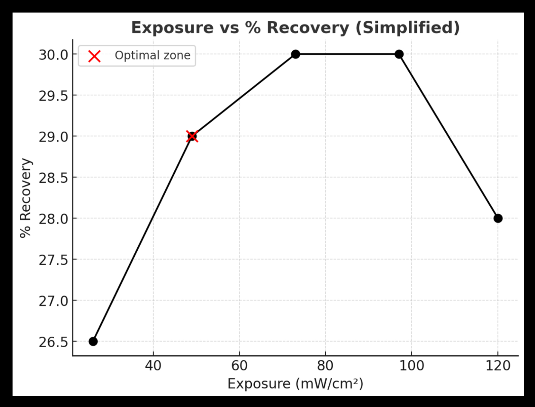 Dose Responsibly Blog 9 Luxxe Red Light Luxxe Red Light